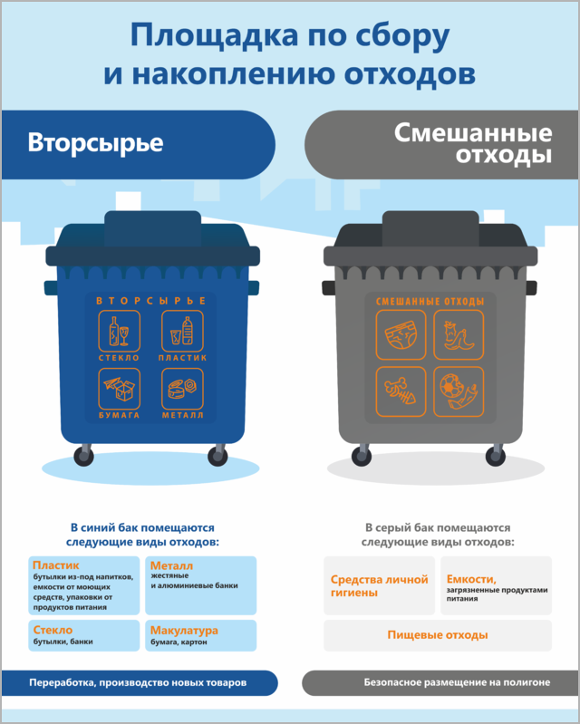 Хранение накопление отходов б в осуществляется. Табличка площадка по сбору и накоплению отходов. табличка для площадки накопления отходов. таблички по накоплению отходов для предприятий.